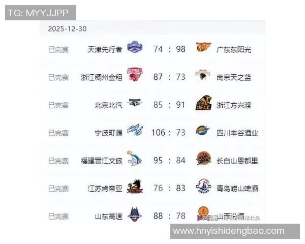 广州篮球队强势领跑最新实力榜单TOP10竞争激烈引发关注